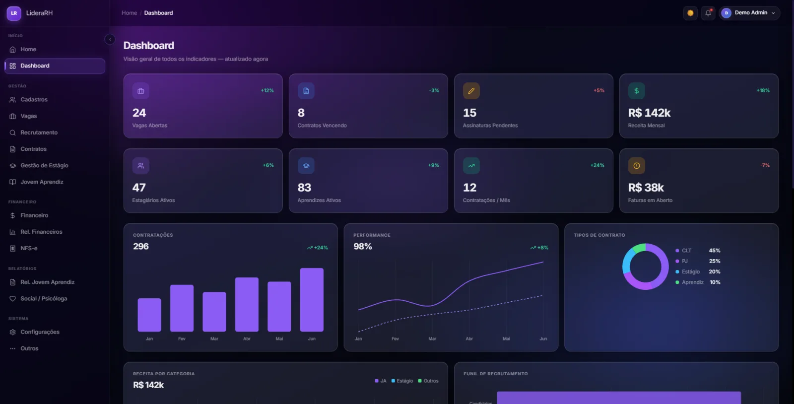 Dashboard do LideraRH com vagas, contratos, estagiários e indicadores financeiros